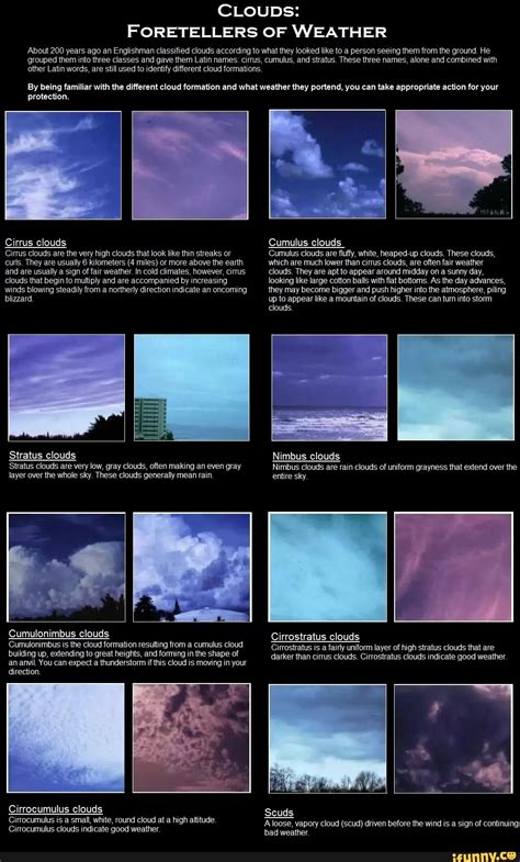Cirrostratus Clouds Diagram
