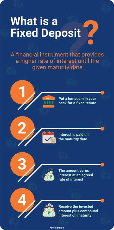 FD Calculator- Calculate Fixed Deposit Interest Rate and Maturity ...
