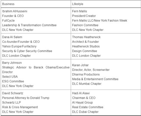 Jimmy Mistry launches world's first business platform, Della Leaders Club