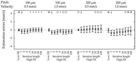 Iterative 2D Tissue Motion Tracking in Ultrafast Ultrasound Imaging