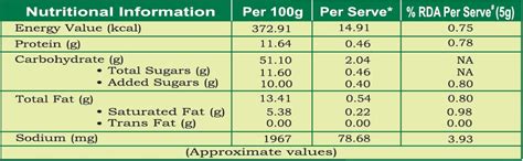 Buy Alur Dom Masala 50g Online in India At Best Price | Cookme