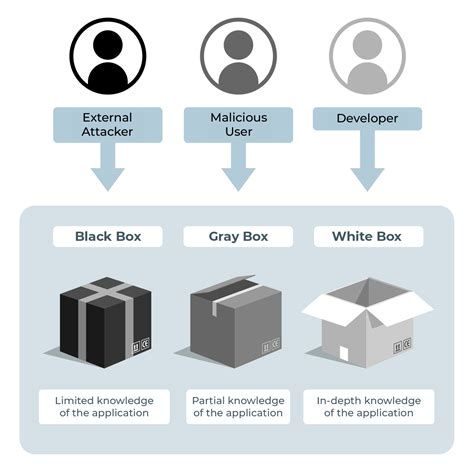 Penetration Test Examples 的图像结果
