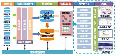 营销决策分析的数据应用方法 - 知乎