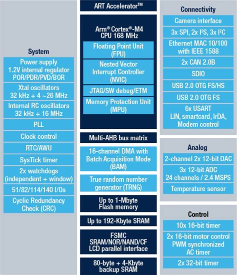 STM32F407ZG | Product - STMicroelectronics