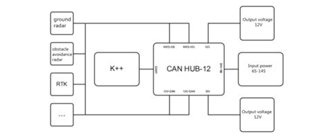CAN HUB-12 Module for K++ & K3A Flight Control Radar for Drones CAN HUB ...