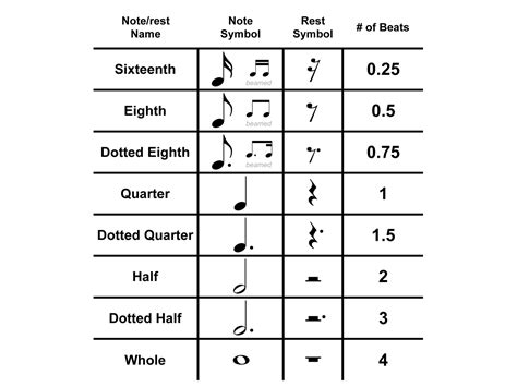 Image result for Music Note Types