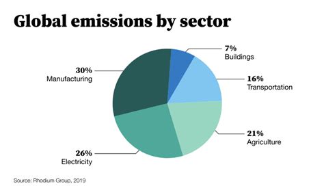 From Grease to Green: The Exciting Journey of Clean Technology ...