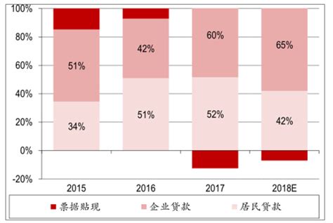 商业银行信贷市场分析报告_2020-2026年中国商业银行信贷市场调查与市场全景评估报告_中国产业研究报告网