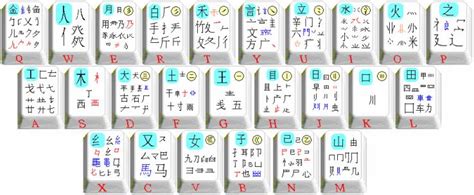 五笔字根表 【极品五笔发布主页】