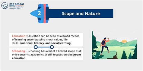 Difference Between Education and Schooling Explained