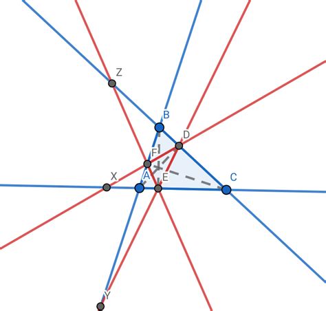 Creating Linked List in Python 的图像结果