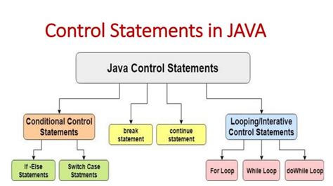 Examples of Control Statements 的图像结果