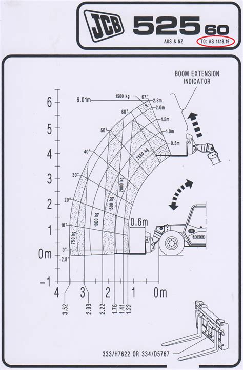 Image result for 12K Telehandler Load Chart