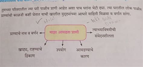 please help me essay in Marathi - Brainly.in