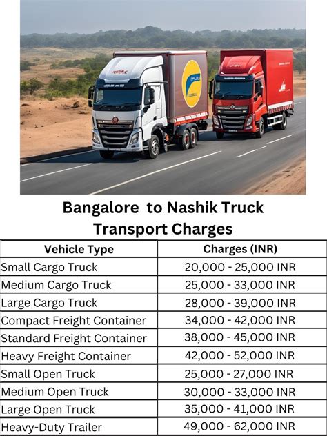 Bangalore to Nashik Truck Transport Charges