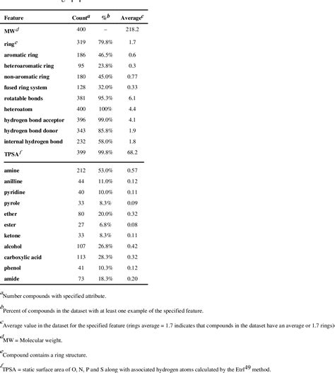 Table 1 from Development of Ecom50 and Retention Index Models for Nontargeted Metabolomics ...
