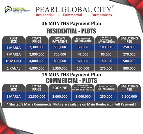 Pearl Global City Dina - Visual Estate