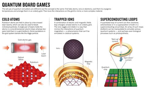 Quantum Computer Simulation 的图像结果