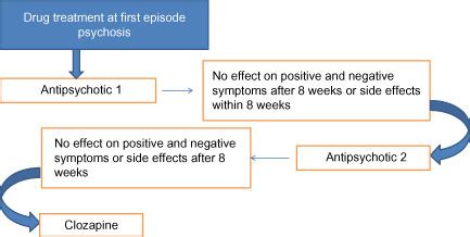 Medical Algorithm Examples 的图像结果