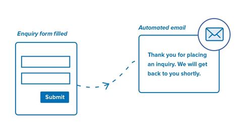 What Is An Enrollment System And Why Does It Matter | LeadSquared