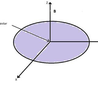 Image result for Protoplanetary Disk Model