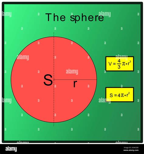The graphic representation of the calculation of the content and volume of a sphere on a green ...