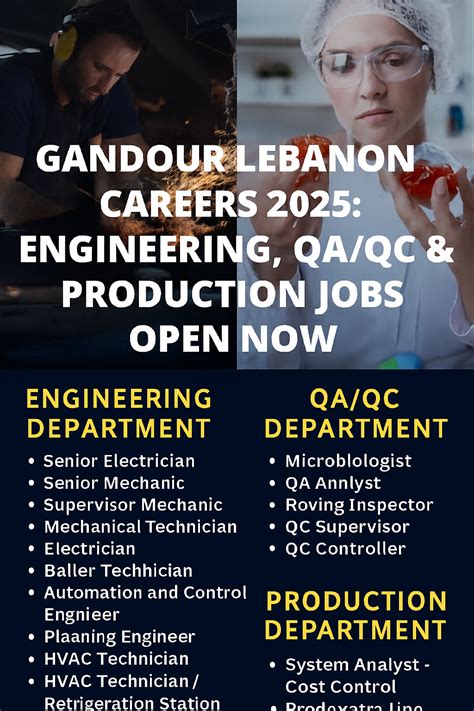 Gandour-Lebanon-Engineering-QAQC-Production-Jobs-Apply-2025 - GULF ...