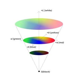 Image result for Cblae Color Code for Each Region