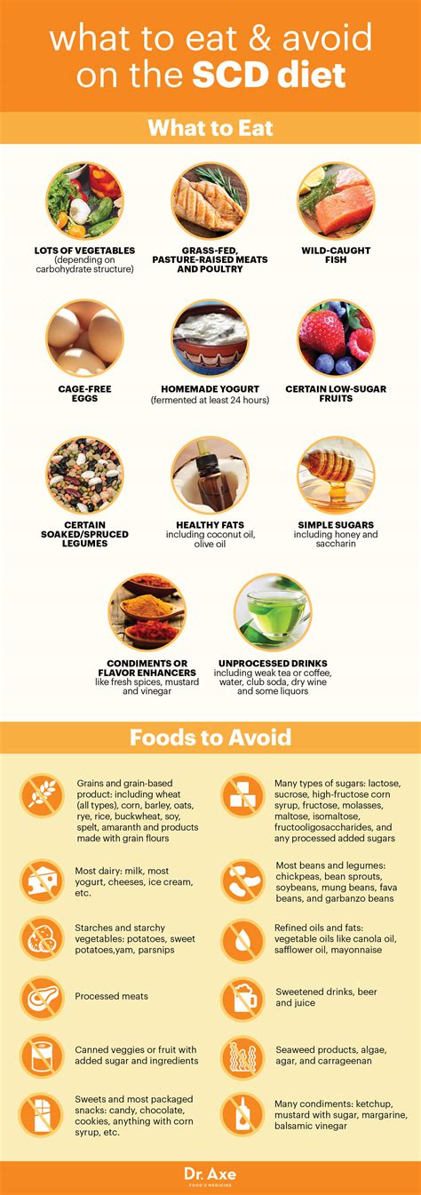 Soft Diet Food List Printable, Soft Foods List – LLZZB