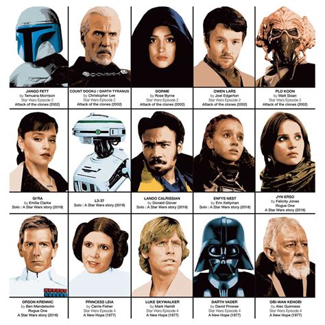 All Star Wars Characters Poster