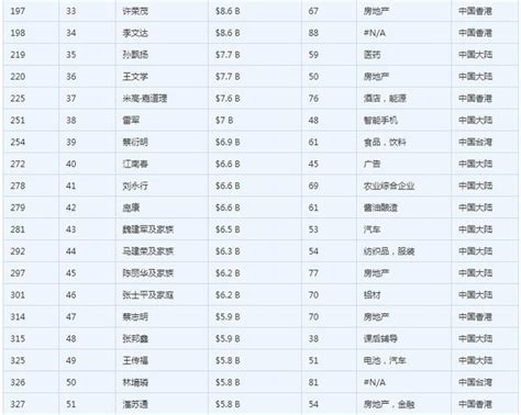 2018中國富豪排行榜前100名（多圖） - 每日頭條