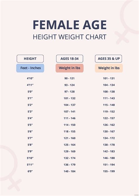 Free female age height weight chart download in pdf template net – Artofit