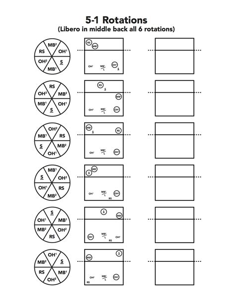 Free Printable Volleyball Rotation Sheet - Printable Board Games