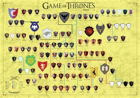 Tully Game Of Thrones Family Tree During Robert's Rebellion And The War ...