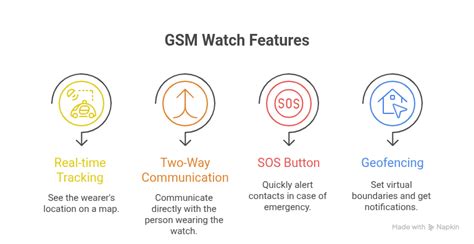 Tracking Devices for Kids & Seniors: GSM Watches vs FindMy Guide