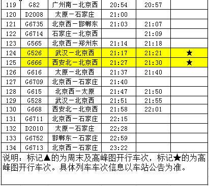 京广高铁河北九大站点列车时刻表正式公布 - 火车票网