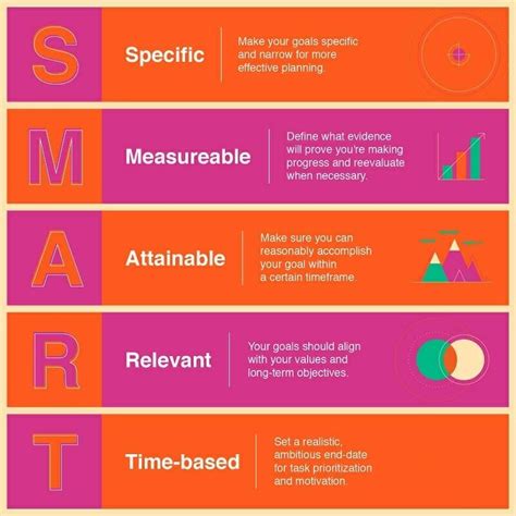 Business-Level Strategy 的图像结果