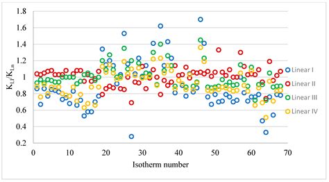 Analysis of the Differences Resulting from the Determination of ...