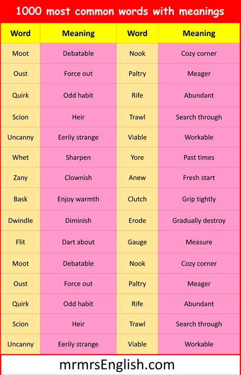 1000 Vocabulary words with meanings in English and Pictures - MR MRS ...