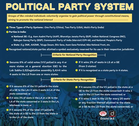 Political Party System