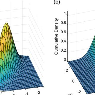 Image result for How to Use Normal CDF
