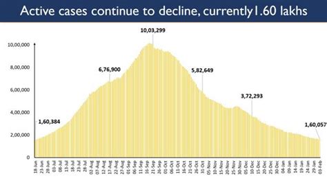 India becomes the fastest country to reach 4 million COVID19 ...
