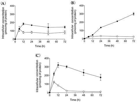 Prodrugs for Skin Delivery of Menahydroquinone-4, an Active Form of ...
