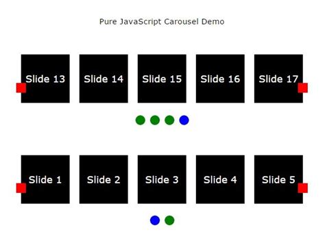 Carrousel JavaScript 的图像结果