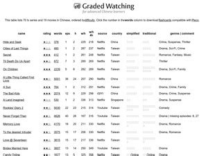 HC Resources | Graded Watching for advanced Chinese learners