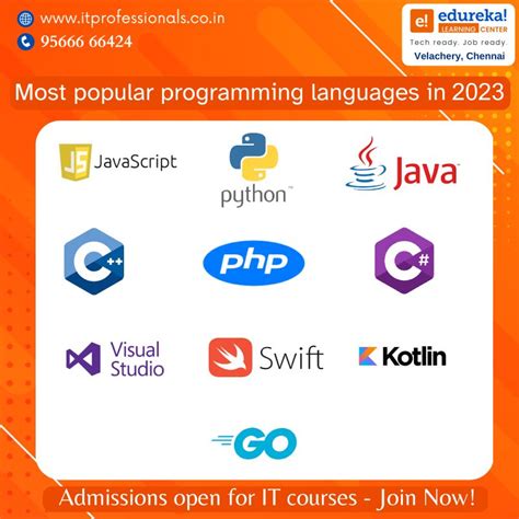 Image result for Python Full-Course 12 Hours Edureka