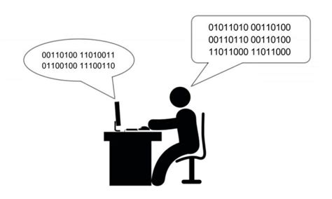 What Is Code 的图像结果