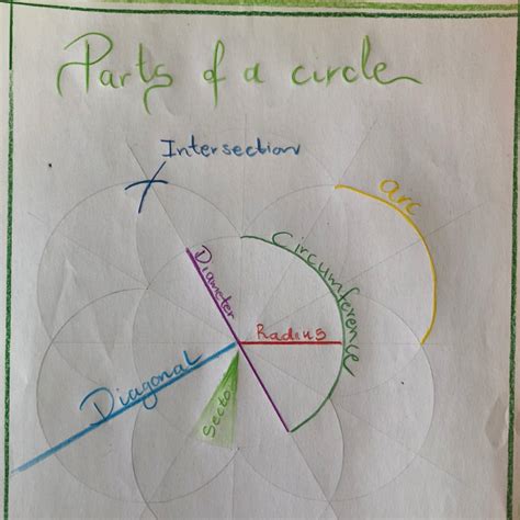 Image result for Image Free Lesson