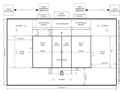 Volleyball 的图像结果