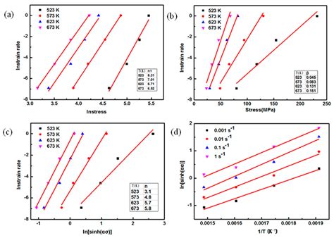 Effect of SiC Nanoparticles on Hot Deformation Behavior and Processing ...